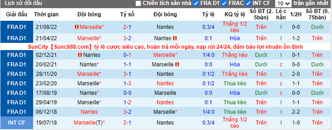 Nhận định, soi kèo Nantes vs Marseille, 1h ngày 2/2 - Ảnh 3