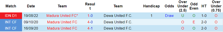 Phân tích kèo hiệp 1 Dewa vs Madura, 18h30 ngày 2/2 - Ảnh 3
