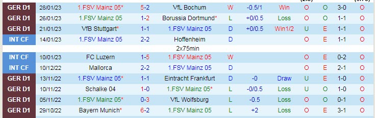Phân tích kèo hiệp 1 Mainz vs Bayern Munich, 2h45 ngày 2/2 - Ảnh 1