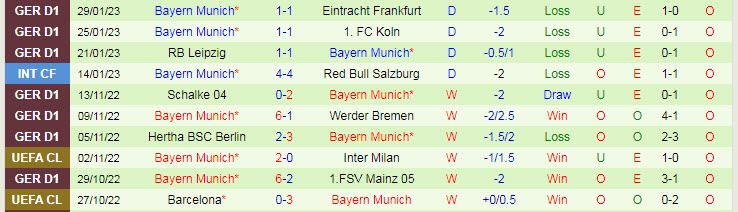 Phân tích kèo hiệp 1 Mainz vs Bayern Munich, 2h45 ngày 2/2 - Ảnh 2