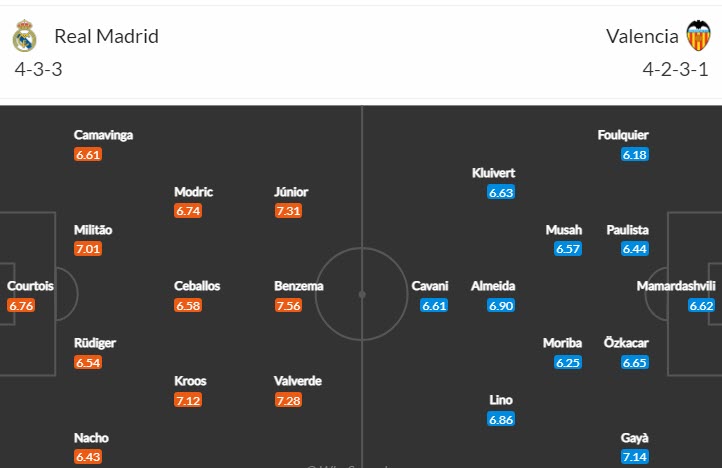 Soi bảng dự đoán tỷ số chính xác Real Madrid vs Valencia, 3h ngày 3/2 - Ảnh 5