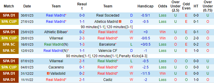 Soi bảng vị cầu thủ ghi bàn Real Madrid vs Valencia, 3h ngày 3/2 - Ảnh 2