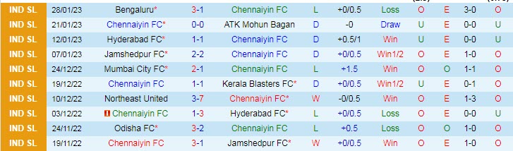Soi kèo chẵn/ lẻ Chennaiyin vs Odisha, 21h ngày 2/2 - Ảnh 6