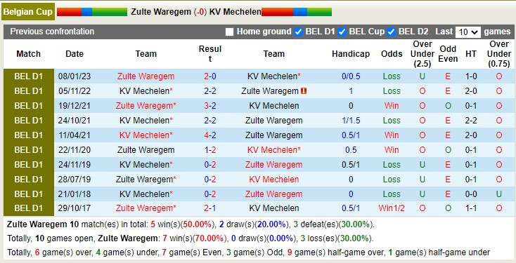 Soi kèo, dự đoán Macao Zulte vs Mechelen, 2h45 ngày 3/2 - Ảnh 3