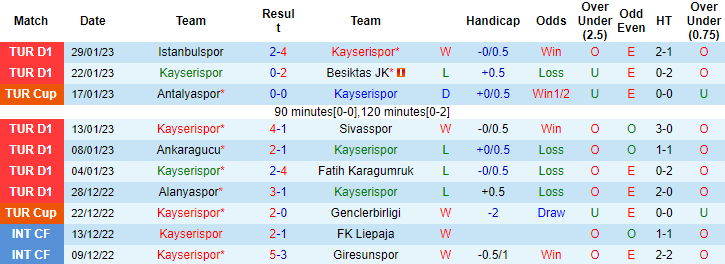 Tỷ lệ kèo nhà cái Kayserispor vs Basaksehir mới nhất, 21h ngày 2/2 - Ảnh 2