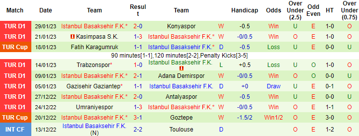 Tỷ lệ kèo nhà cái Kayserispor vs Basaksehir mới nhất, 21h ngày 2/2 - Ảnh 3