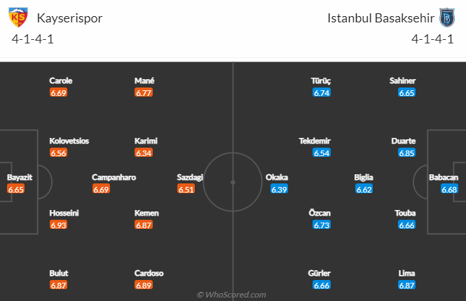 Tỷ lệ kèo nhà cái Kayserispor vs Basaksehir mới nhất, 21h ngày 2/2 - Ảnh 5