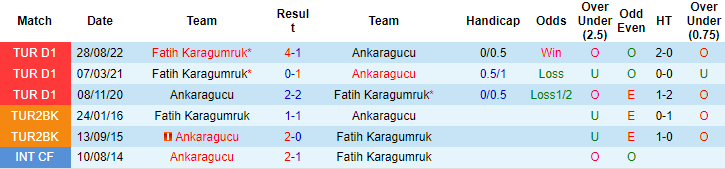 Nhận định, soi kèo Ankaragucu vs Fatih Karagumruk, 17h30 ngày 4/2 - Ảnh 3
