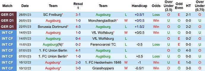 Nhận định, soi kèo Augsburg vs Leverkusen, 2h30 ngày 4/2 - Ảnh 1