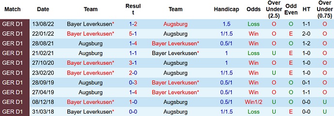 Nhận định, soi kèo Augsburg vs Leverkusen, 2h30 ngày 4/2 - Ảnh 3