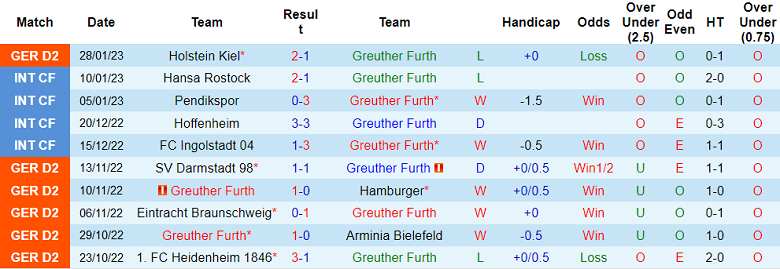 Nhận định, soi kèo Furth vs Nurnberg, 2h30 ngày 5/2 - Ảnh 1
