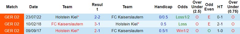 Nhận định, soi kèo Kaiserslautern vs Holstein Kiel, 19h ngày 4/2 - Ảnh 3