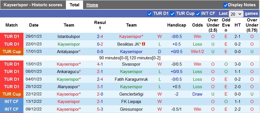 Nhận định, soi kèo Kayserispor vs Istanbul BB, 21h ngày 2/2 - Ảnh 1