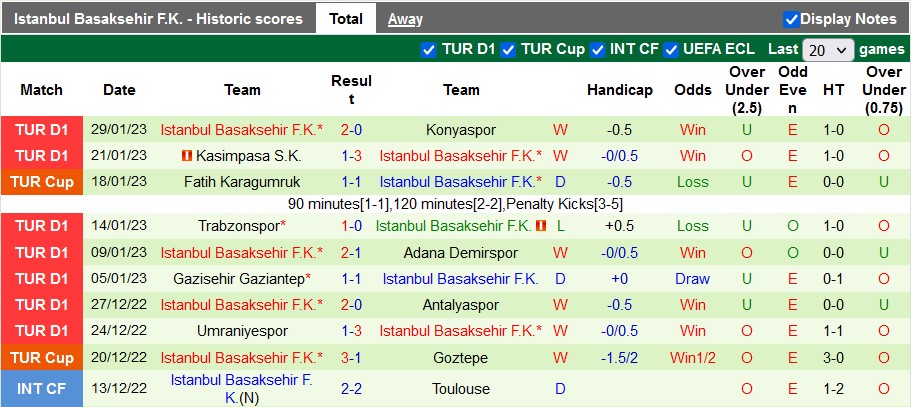 Nhận định, soi kèo Kayserispor vs Istanbul BB, 21h ngày 2/2 - Ảnh 2