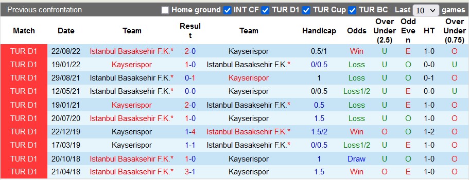 Nhận định, soi kèo Kayserispor vs Istanbul BB, 21h ngày 2/2 - Ảnh 3