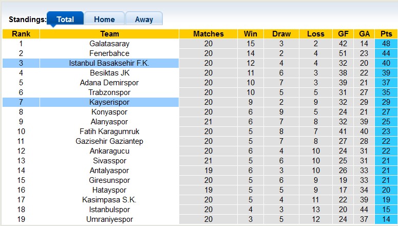 Nhận định, soi kèo Kayserispor vs Istanbul BB, 21h ngày 2/2 - Ảnh 4