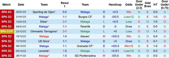 Nhận định, soi kèo Málaga vs Oviedo, 3h00 ngày 4/2 - Ảnh 1