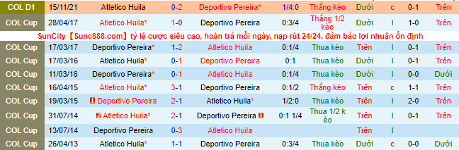 Nhận định, soi kèo Pereira vs Atlético Huila, 7h40 ngày 4/2 - Ảnh 1