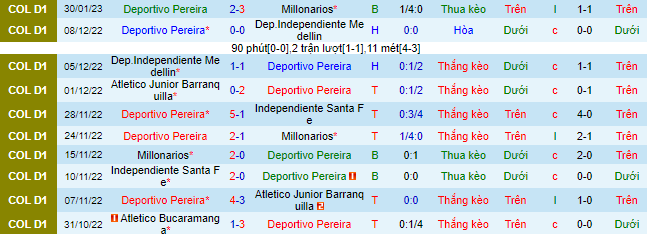 Nhận định, soi kèo Pereira vs Atlético Huila, 7h40 ngày 4/2 - Ảnh 2