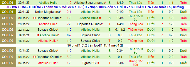 Nhận định, soi kèo Pereira vs Atlético Huila, 7h40 ngày 4/2 - Ảnh 3
