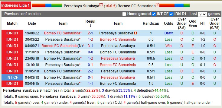 Nhận định, soi kèo Persebaya vs Borneo, 16h ngày 3/2 - Ảnh 3