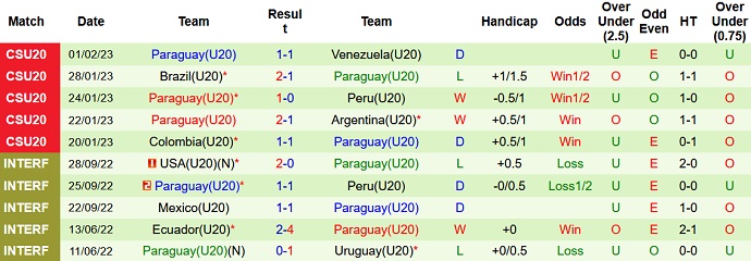 Nhận định, soi kèo U20 Colombia vs U20 Paraguay, 8h00 ngày 4/2 - Ảnh 2