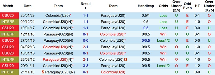 Nhận định, soi kèo U20 Colombia vs U20 Paraguay, 8h00 ngày 4/2 - Ảnh 3