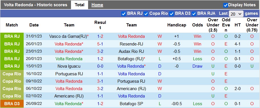 Nhận định, soi kèo Volta Redonda vs Fluminense, 7h10 ngày 3/2 - Ảnh 1