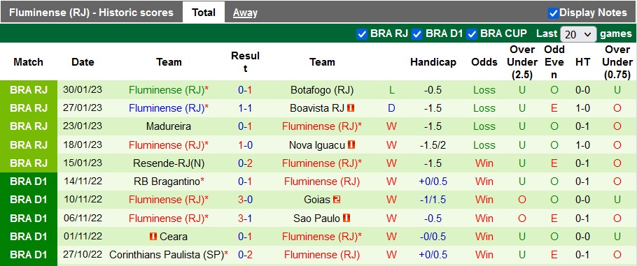 Nhận định, soi kèo Volta Redonda vs Fluminense, 7h10 ngày 3/2 - Ảnh 2
