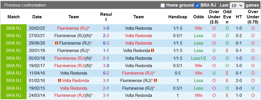 Nhận định, soi kèo Volta Redonda vs Fluminense, 7h10 ngày 3/2 - Ảnh 3