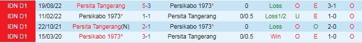 Phân tích kèo hiệp 1 Persikabo vs Persita, 15h ngày 2/2 - Ảnh 3