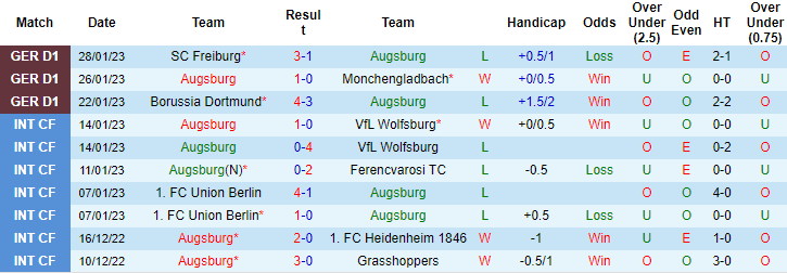 Thông tin lực lượng mới nhất Augsburg vs Leverkusen, 2h30 ngày 4/2 - Ảnh 1