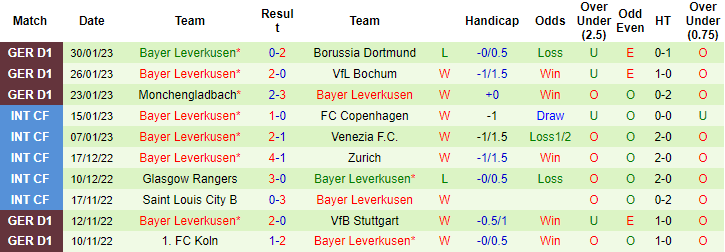 Thông tin lực lượng mới nhất Augsburg vs Leverkusen, 2h30 ngày 4/2 - Ảnh 2