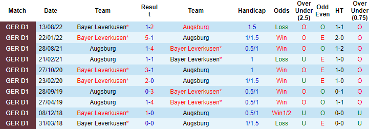 Thông tin lực lượng mới nhất Augsburg vs Leverkusen, 2h30 ngày 4/2 - Ảnh 3