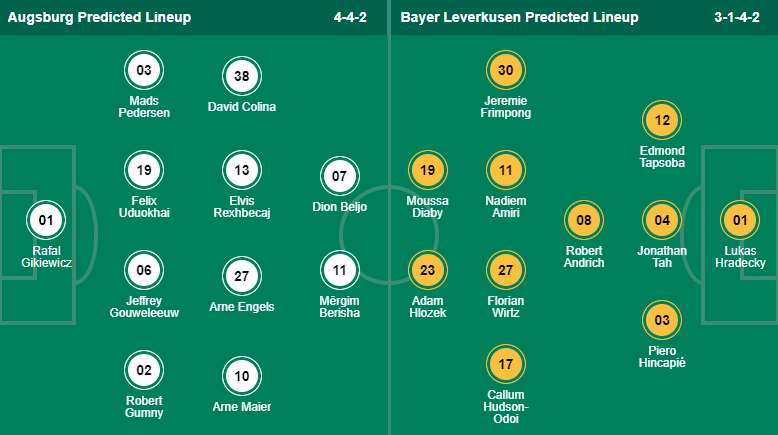 Thông tin lực lượng mới nhất Augsburg vs Leverkusen, 2h30 ngày 4/2 - Ảnh 4