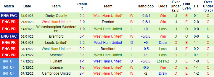 Tiên tri đại bàng dự đoán Newcastle vs West Ham, 0h30 ngày 5/2 - Ảnh 3