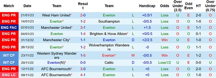 Alan McInally dự đoán Everton vs Arsenal, 19h30 ngày 4/2 - Ảnh 1