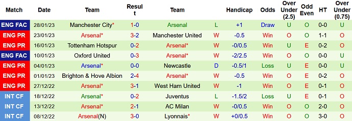 Alan McInally dự đoán Everton vs Arsenal, 19h30 ngày 4/2 - Ảnh 2