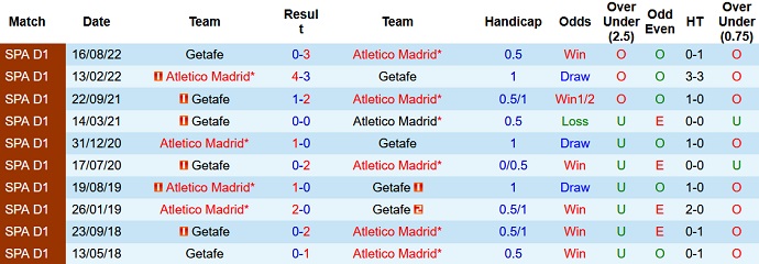 Nhận định, soi kèo Atlético Madrid vs Getafe, 0h30 ngày 5/2 - Ảnh 3
