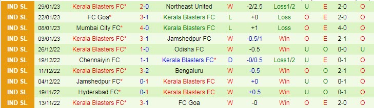 Nhận định, soi kèo East Bengal vs Kerala, 21h ngày 3/2 - Ảnh 2