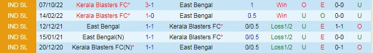 Nhận định, soi kèo East Bengal vs Kerala, 21h ngày 3/2 - Ảnh 3
