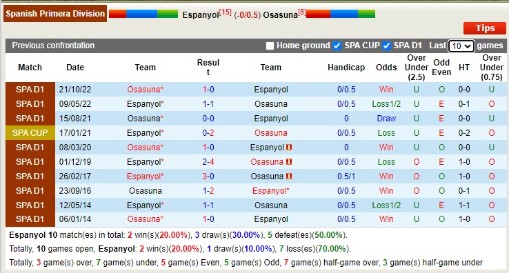 Nhận định, soi kèo Espanyol vs Osasuna, 20h ngày 4/2 - Ảnh 4