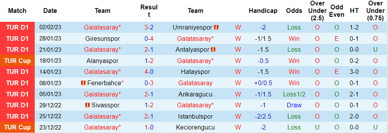 Nhận định, soi kèo Galatasaray vs Trabzonspor, 23h ngày 5/2 - Ảnh 1