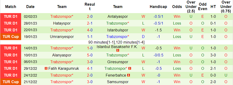 Nhận định, soi kèo Galatasaray vs Trabzonspor, 23h ngày 5/2 - Ảnh 2