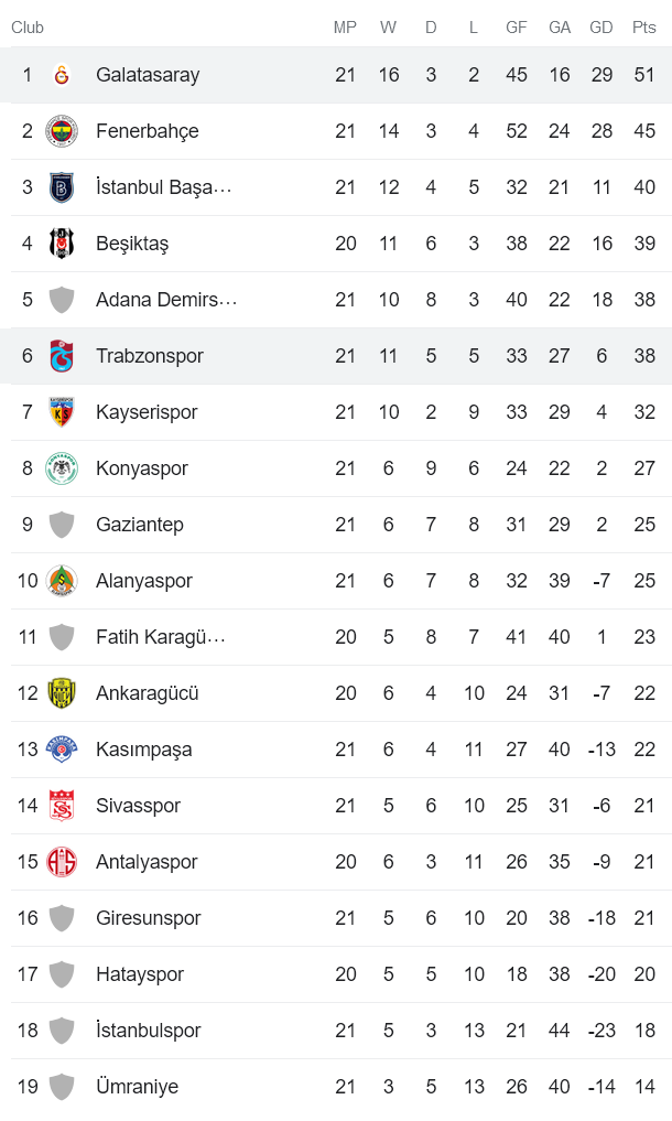Nhận định, soi kèo Galatasaray vs Trabzonspor, 23h ngày 5/2 - Ảnh 4