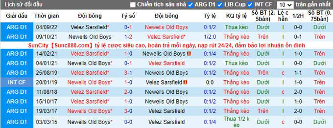 Nhận định, soi kèo Newell's Old Boys vs Vélez Sársfield, 6h ngày 4/2 - Ảnh 3