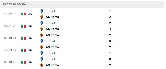 Nhận định, soi kèo Roma vs Empoli, 0h ngày 5/2 - Ảnh 2