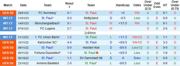 Nhận định, soi kèo St. Pauli vs Hannover, 19h30 ngày 5/2 - Ảnh 1