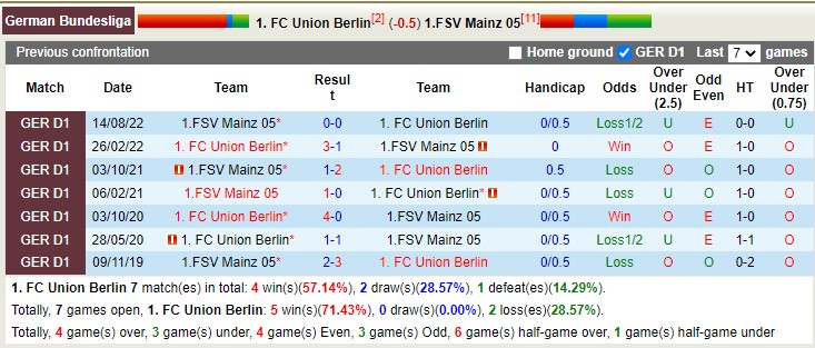 Nhận định, soi kèo Union Berlin vs Mainz, 21h30 ngày 4/2 - Ảnh 4