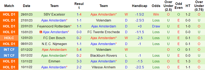 Phân tích kèo hiệp 1 Cambuur vs Ajax, 18h15 ngày 5/2 - Ảnh 2